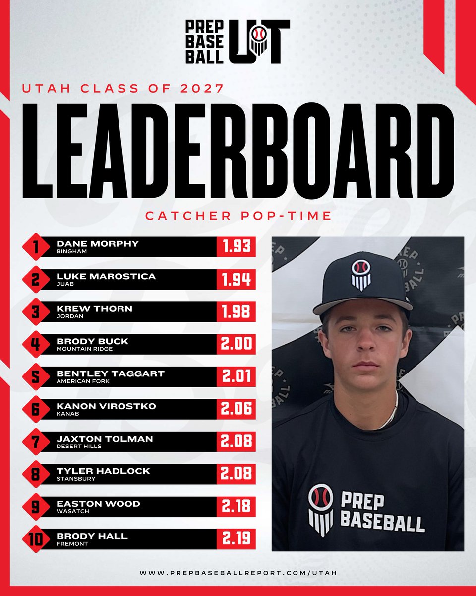 Prep Baseball Utah tweet media