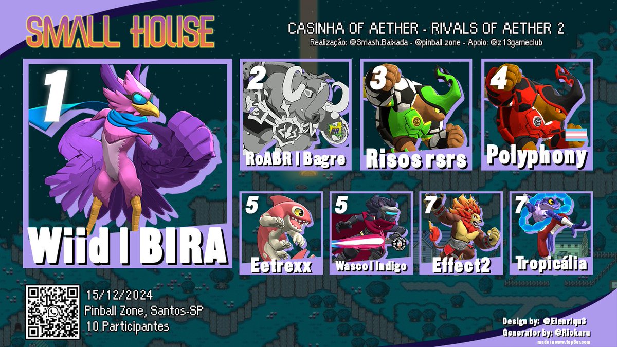 CASINHA OF AETHER ⚡️ - RIVALS OF AETHER 2

🥇 1º <a href="/mcbiraru/">vintage bira</a>
🥈 2º <a href="/BAGR_3/">BAGR-e</a>
🥉 3º Risos rsrs
🏅 4º <a href="/PolyphonyIngrid/">VFC | Polyphony🎶🏳️‍⚧️</a>
🎖 5º @eetrexx
🎖 5º <a href="/IndigoIozzi/">Indigo 64</a>
🎖 7º <a href="/EffectDJGamer/">Evaldo Dumele Junior</a>
🎖 7º @_tropi_calia