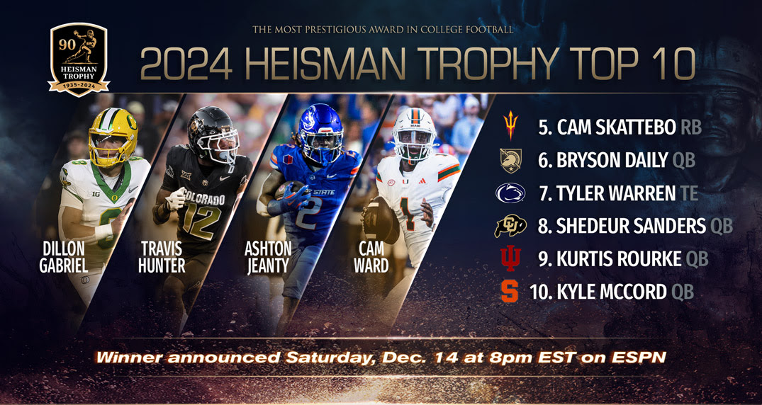The six standouts that complete the 2024 Heisman Trophy Top 10 complement the top four finishers that were announced Monday. The top four, listed alphabetically, include Dillon Gabriel,  Travis Hunter, Ashton Jeanty, and Cam Ward.