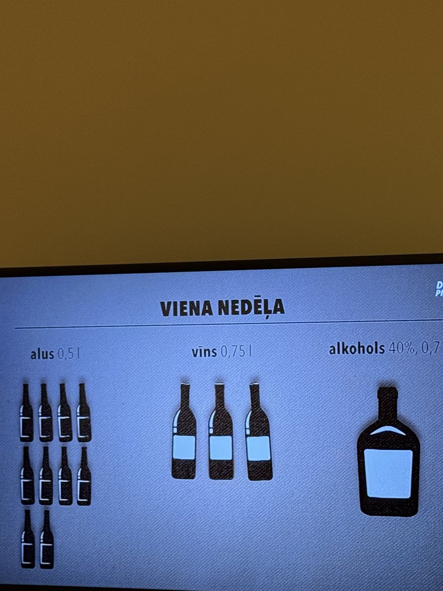 Latvijas alkogēnā vide. Nožēlojami!