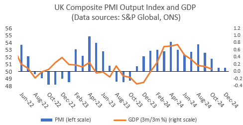 Unionbuster's tweet photo. #RachelfromAccounts has crashed the economy
PMI down, business confidence gone, employment down.   #bbcnews #skynews #ITVNews #GBNews #c4news #Newsnight #bbcpapers https://t.co/ifMolHCi0Y
