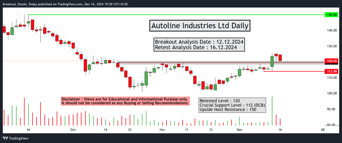 stockideas1201's tweet photo. Top 3 #DailyBreakoutStocks to keep in radar๐
These may give strong Momentum๐
Do notโMiss them
Bookmark๐This Thread๐งต& Retweet๐
1โฃ #AUTOIND
#IPOAlert #Vedanta #sharemarket #ipoallotment #IRCTC #IPOAlert #Swiggy #MutualFunds #OptionsTrading #Multibagger #StockMarketIndia https://t.co/V7uMIGYzfb