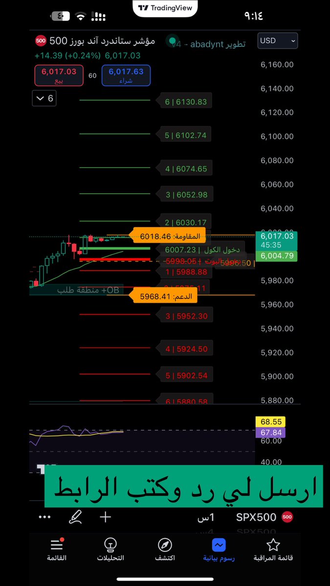من اقوى المؤشرات مبني على منطقة العرض والطلب ومستهدفات النقاط المحورية

#مؤشر_مجاني يعمل باسترتيجية على spx وجميع المؤشرات والشركات
رابط الاضافة

ar.tradingview.com/script/2XdtPSm…