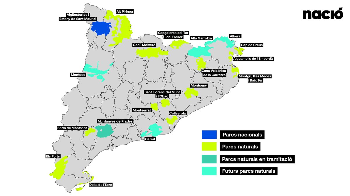 arnauurgell's tweet photo. 🔴 Catalunya tindrà cinc nous parcs naturals

🟢 A l'espera de culminar la declaració de Muntanyes de Prades (2006), el 2025 es començaran a tramitar l'Albera i Montsec

🟡 Alta Garrotxa i Garraf queden per una segona fase -encara sense termini- https://t.co/5gSlQUIHVr https://t.co/pcwQW87Np9