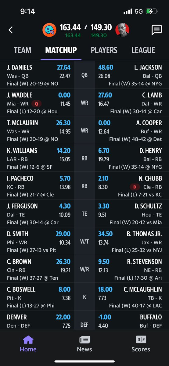 datboyydom's tweet photo. @TheFFBallers Got past Lamar and btj https://t.co/4EK0LgUqQ9