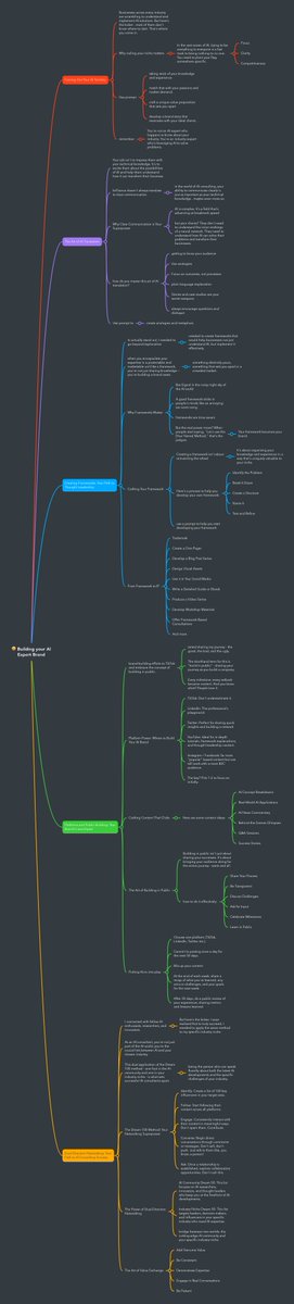 Want to know how to position yourself as an AI expert in 2025?

I reveal everything I did to go from internet nobody...to 200k audience and £200k sales.

In 12-months (...yes, wild year!)

It's all in my new guide.

Want it free?

Must Follow + Reply ‘brand’ = I’ll DM you it.