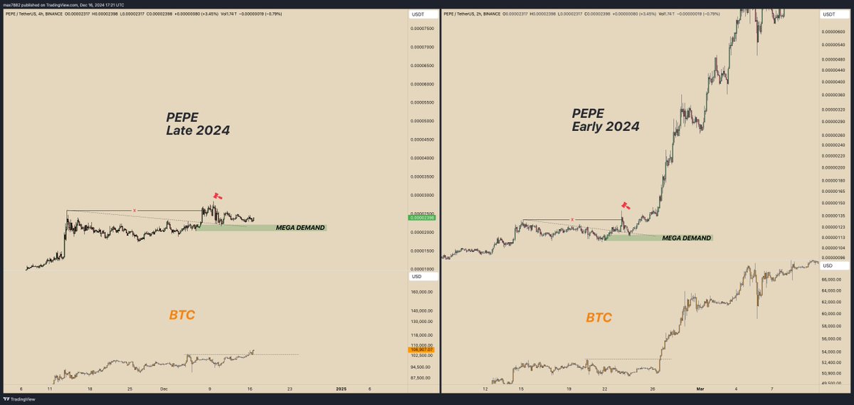 $PEPE right now vs #PEPE earlier this year... but you wouldn't believe it. 

The teleportation is about to start. It will be triggered by $ETH gapping up above 4k soon. 

You have very limited time left to accumulate. I am once again warning you. $PEPE is the king. Don't fade.
