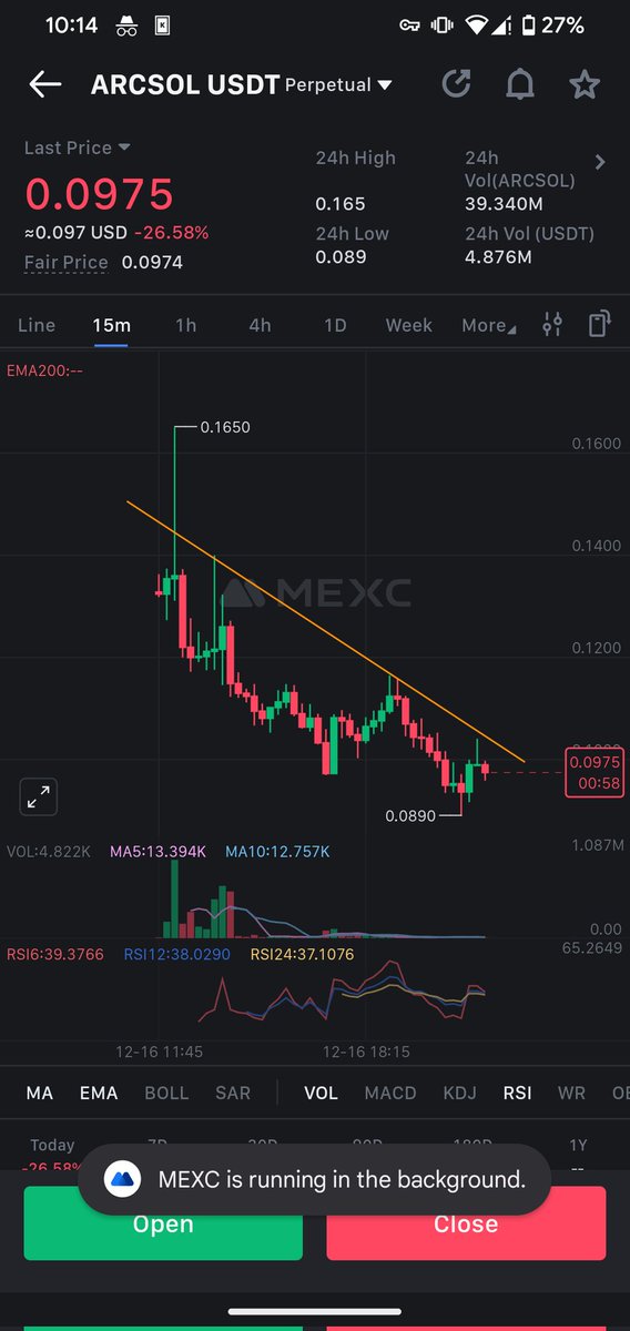 academy_www's tweet image. #arcsol waiting for breakout to enter a long trade.