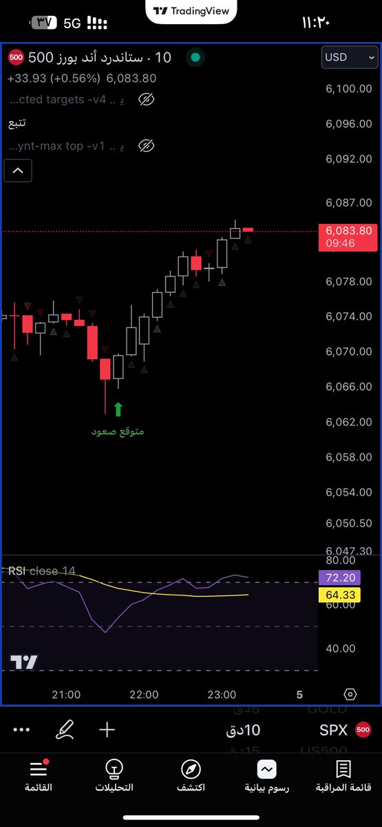 مؤشر مازال تحت التطوير مبني على استراتيجياتي في التداول لكشف الانعكاسات وتتبع حركة السعر

يصدر قريباً يتوقع ان يكون مدفوع 🙏