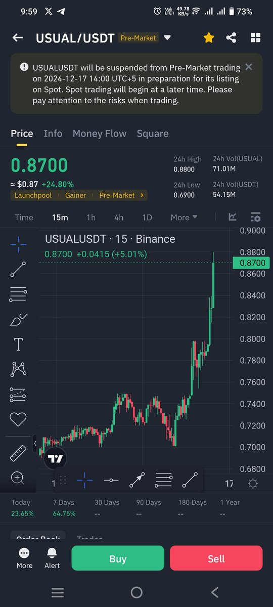 aamirMcrypto's tweet photo. Remember that $USUAL Will fly more than  $20 in 24 hours https://t.co/b60vqBr51x