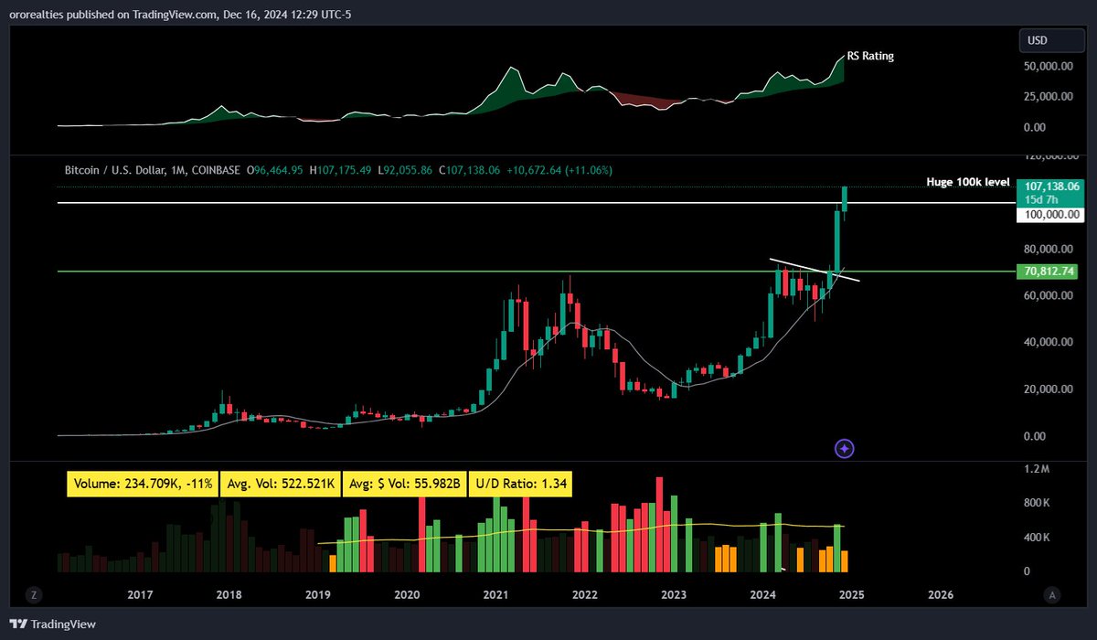 FranVezz's tweet photo. Hang it in the Louvre! #Bitcoin https://t.co/IYJ0h3XMik