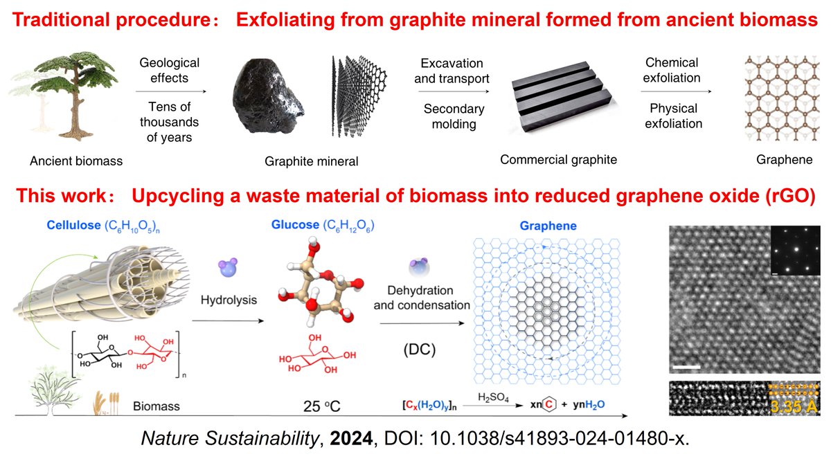 Qing-Hui Guo (郭庆辉) tweet media