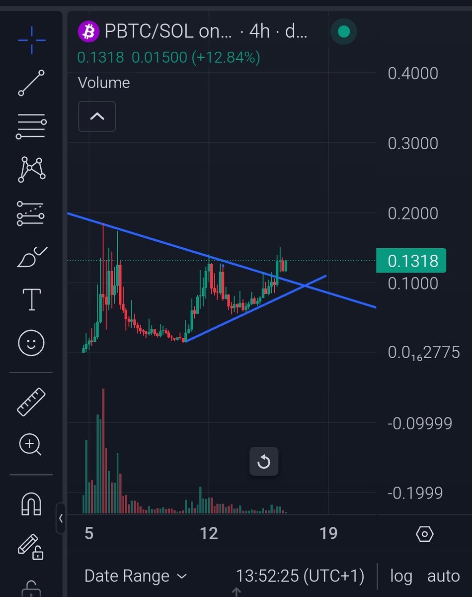 $Pbtc retest and moon 🚀💪☄️