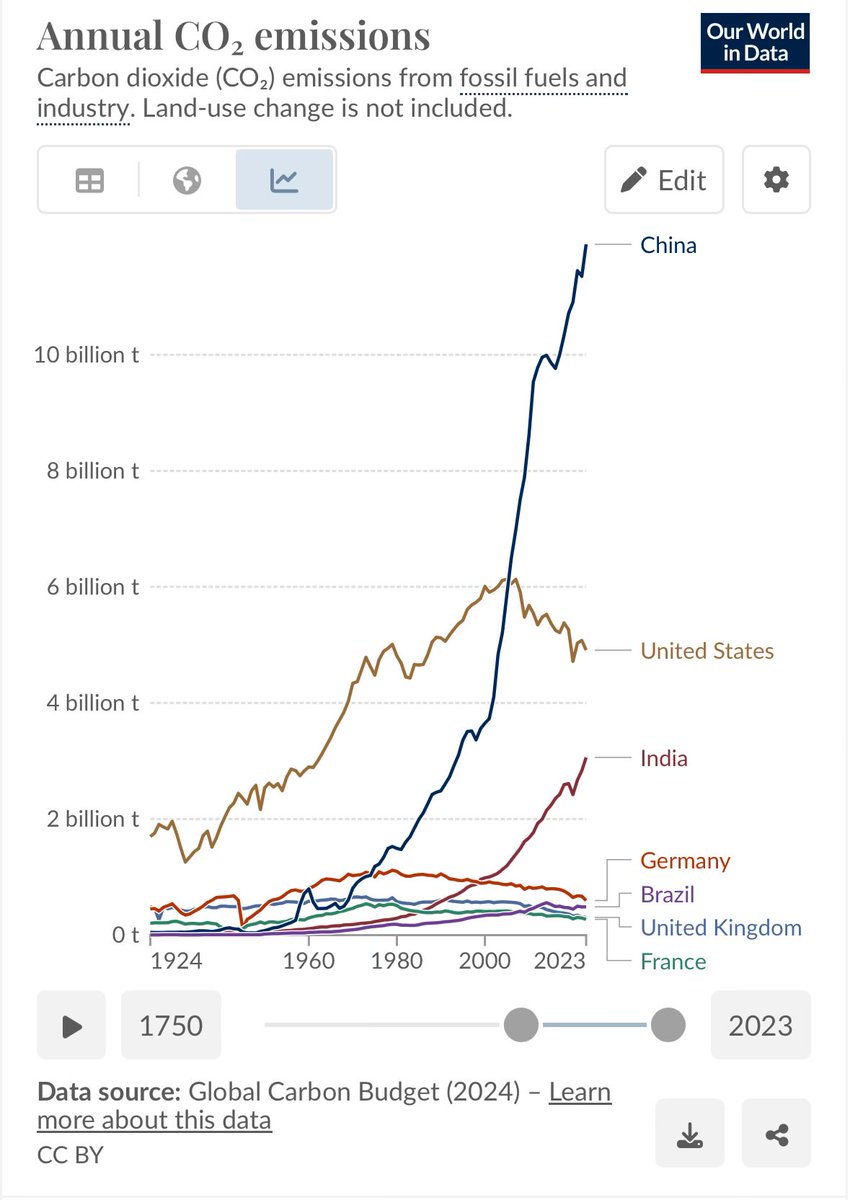 Balzer82's tweet photo. @VQuaschning Schauen wir China lieber bei der Energiewende zu: https://t.co/wmHnMeQCUl