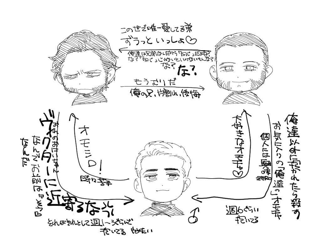 ウェ♂相手だとジミちゃん→お兄ちゃんのブラコンが拗れに拗れる 
