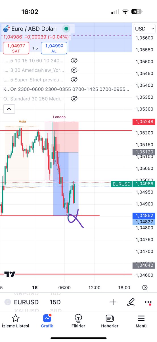 İşleme giremesem de şiir gibi #EURUSD
