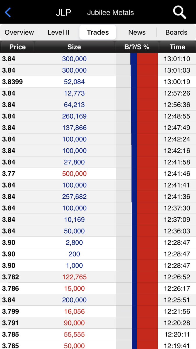 AfzalValli's tweet image. #JLP - In for a trade - seller looks to have stopped and buyers taken over 👇