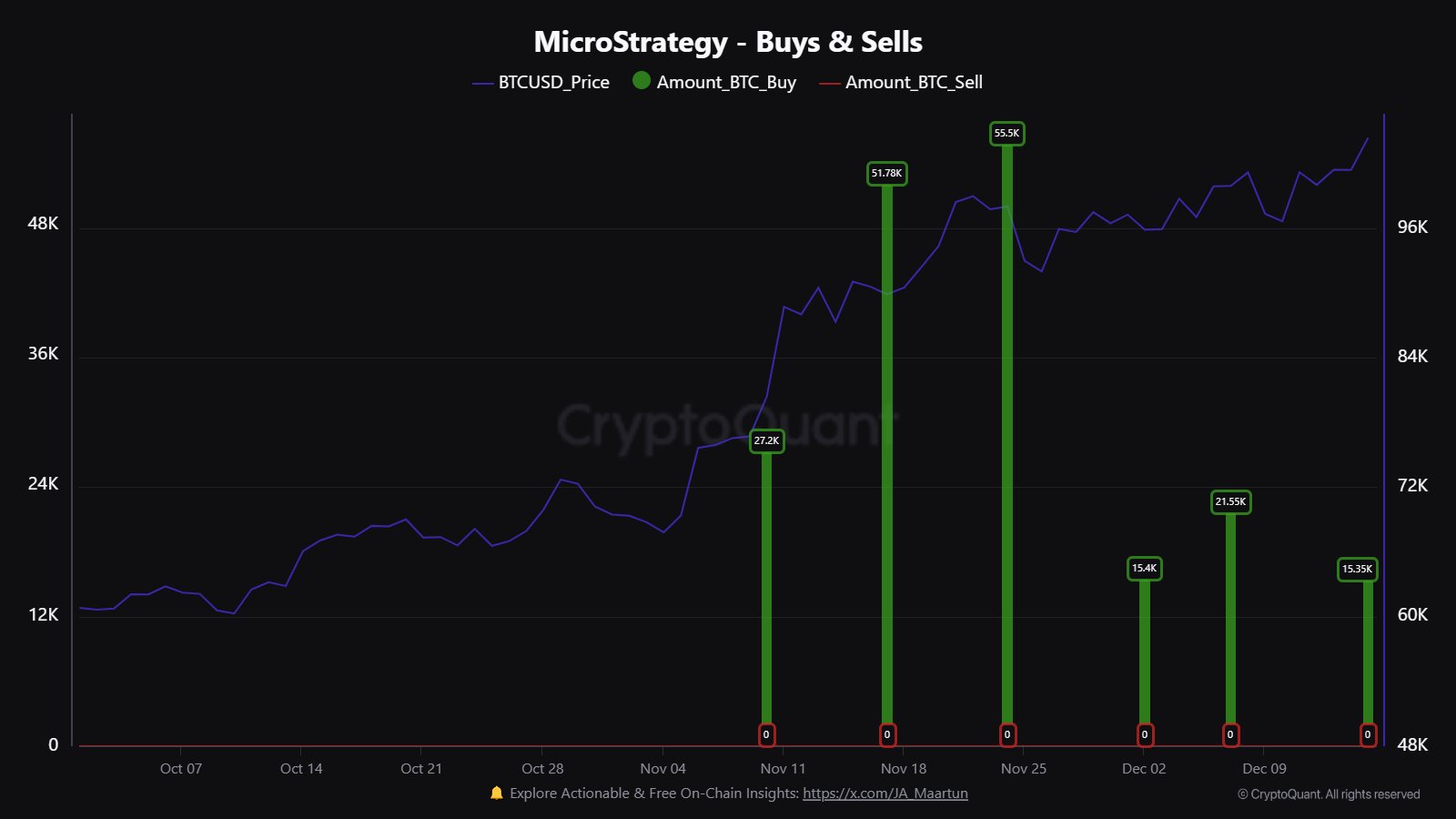 Microstrategy Buys Bitcoin