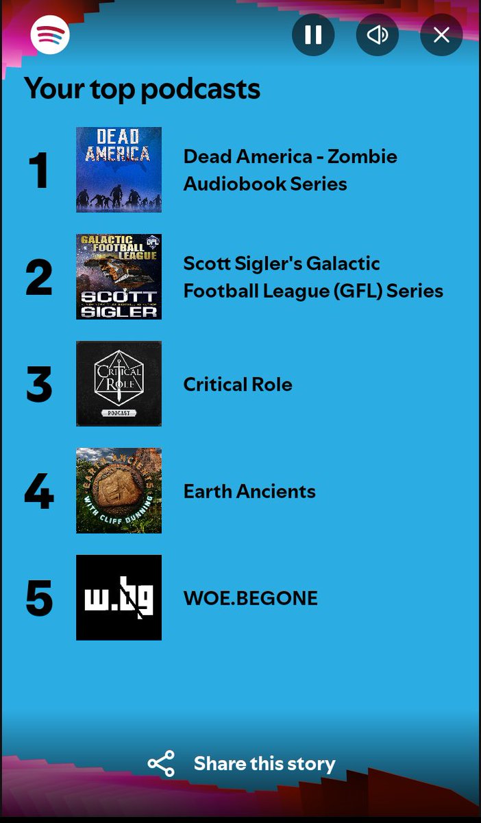 TheNamelessFox's tweet photo. A few highlights from @Spotify #Wrapped

@ScottSigler may be #2 on that list but the #GFL is #1 My #Void 

#DeathIsBlack

#NoPantsSanta

They failed me because I didn't get a #1 Artist list for #Podcasts 

 Artists have multiple #Stories to tell. https://t.co/oI1BF6UYD8