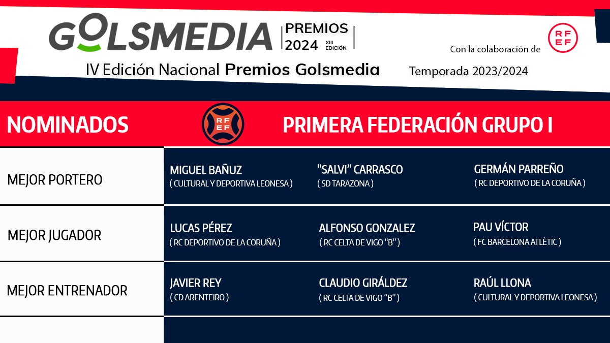 También ha sido nominado nuestro portero <a href="/Salvicarrasco_/">S A L V I ⚽️</a> por su temporada con la SD Tarazona. ¡Felicidades!