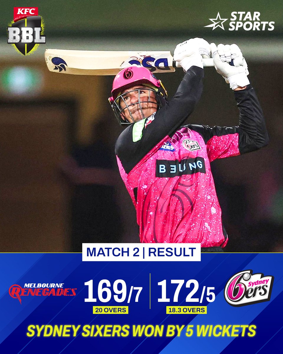 StarSportsIndia's tweet photo. #MoisesHenriques' 5๏ธโฃ0๏ธโฃ ensured a swift victory for #SydneySixers against #WillSutherland-led #MelbourneRenegades! ๐๐ฅ
Who was your ๐ player of this #BBL2024 match?
#BBLonStar ๐ #AdelaideStrikers vs #SydneyThunder | TUE DEC 17, 1:45 PM on Disney+ Hotstar & Star Sports 2 https://t.co/sk7ztzRStC