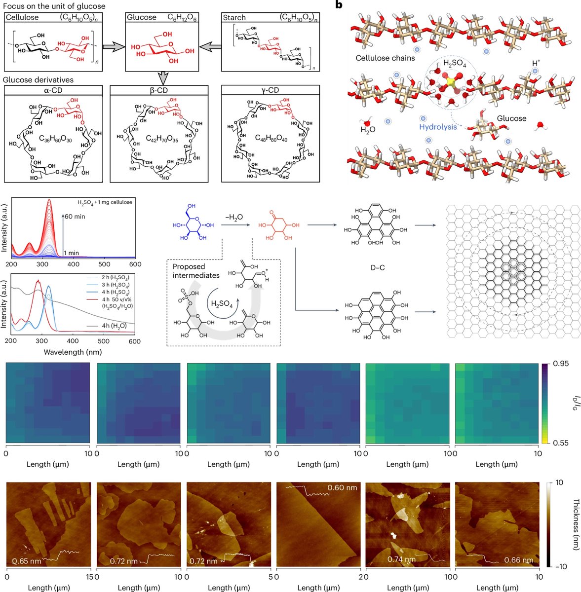 Qing-Hui Guo (郭庆辉) tweet media