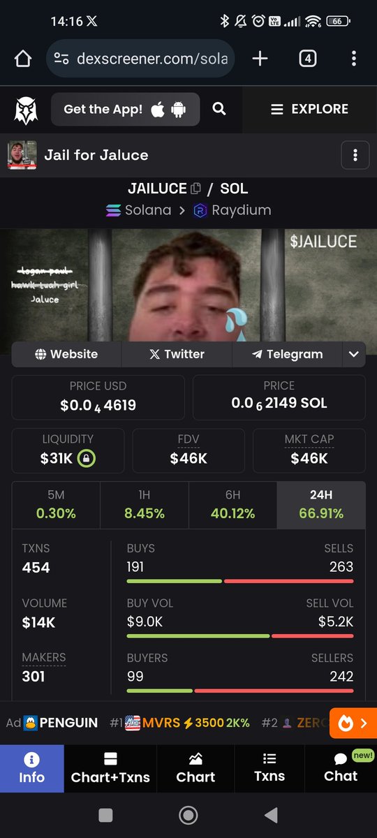 <a href="/ukcryptoqueen/">UKCrypto Queen🇬🇧🥶🐂</a> Good that you are all talking. Are you aware of a recent Jaluce scam scenario? The way he scammed more than 2000 people? 
Well if  you are sick of  people like him, join <a href="/JailuceCTO/">$Jailuce</a> and let's show some strenght. 
Chart is waking up.