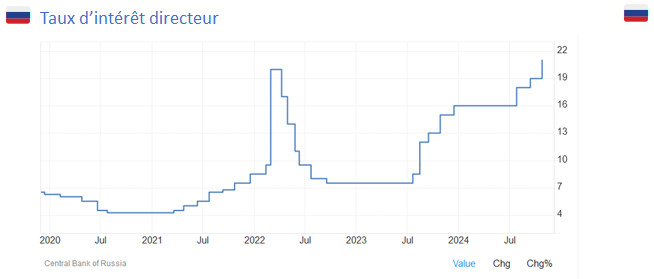 Yr... ouille ! 🌍 tweet media