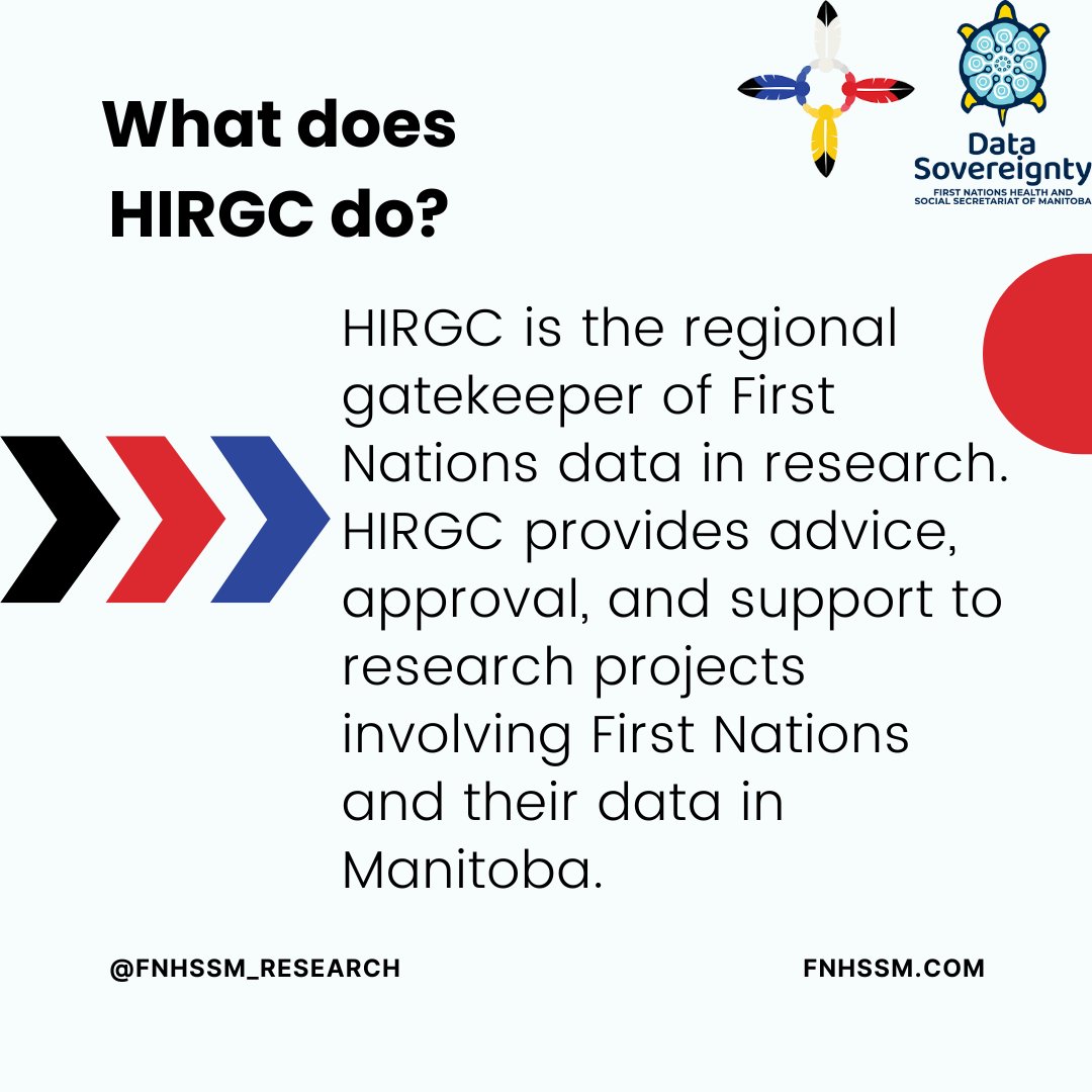 FNHSSM_research's tweet photo. The Health Information Research Governance Committee (HIRGC) has been supported by the Chiefs in Assembly since 1998. Learn more about their role and their guiding principles. https://t.co/fjiMIQbk0q