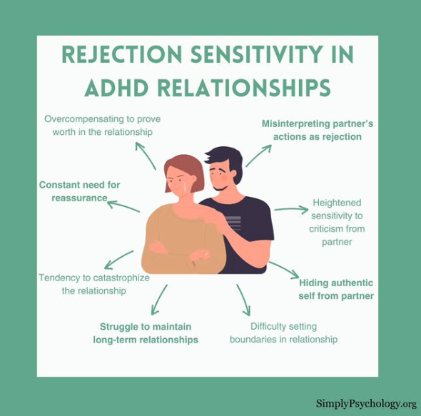 This visual by simplepsychology helps summarize the impact ADHD can have on relationships and self-confidence.