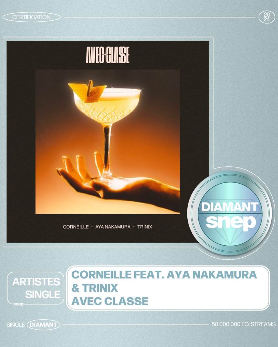Le titre « Avec Classe » de Corneille feat. Aya Nakamura &amp; Trinix est certifié Single Diamant ! 💎

50 000 000 équivalents streams 🎧

Bravo ! 👏