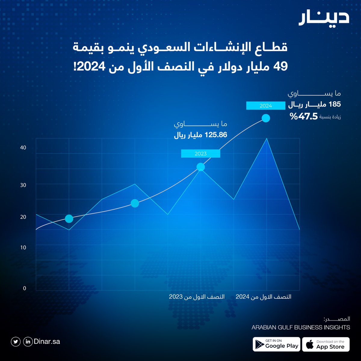 دينــار tweet media