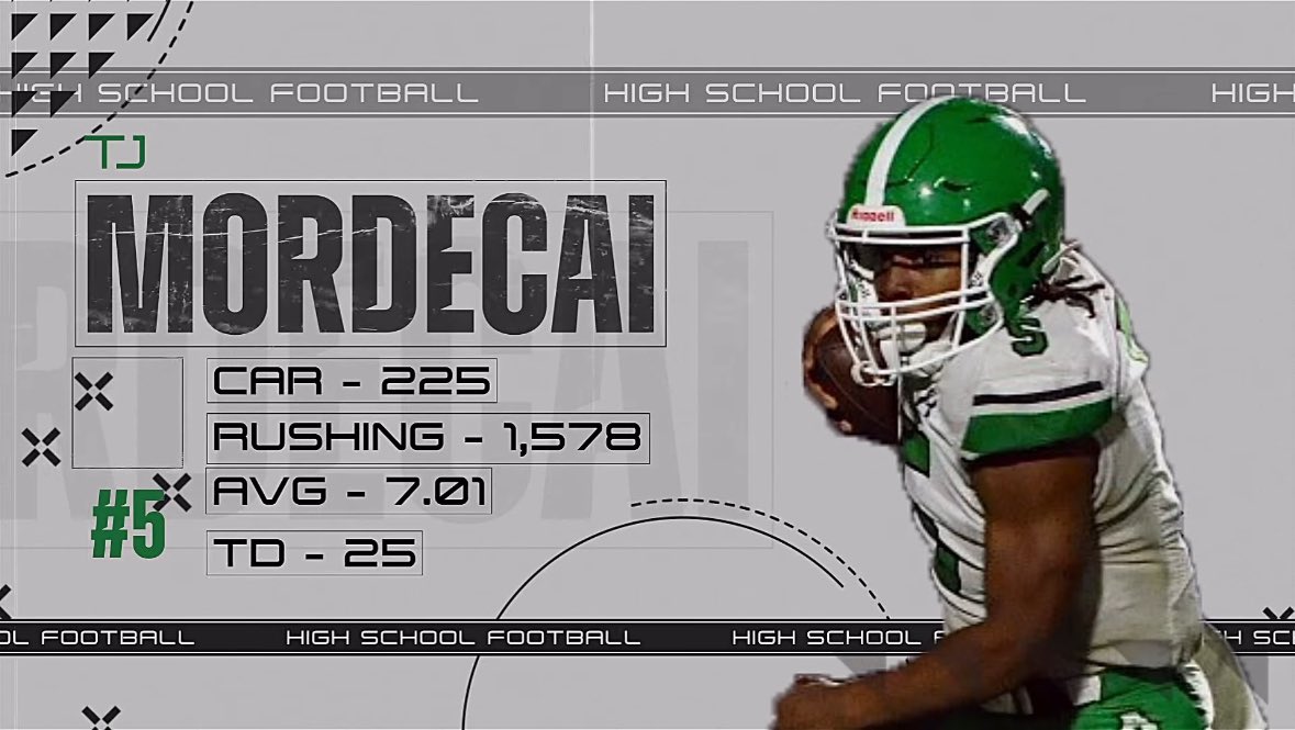Check out my full senior year highlight tape!

hudl.com/v/2RFBXE