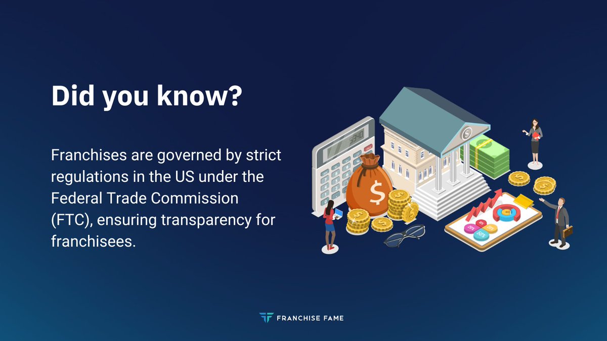 What do you know about franchising? Here is an interesting fact. 
#FranchiseFame #FranchiseGrowth #FranchiseBusiness #WorldOfFranchising #FranchiseFacts