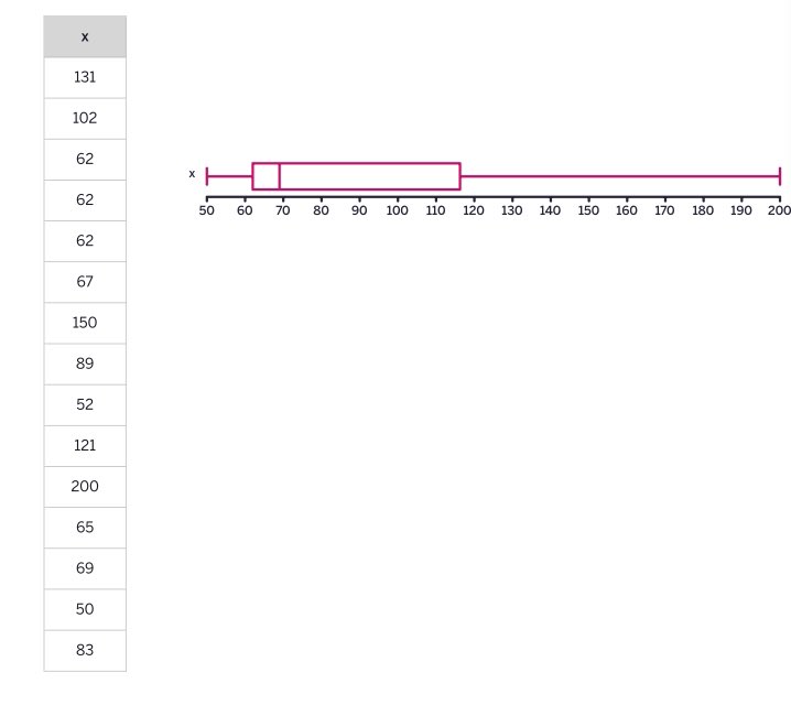 Class data on screen time &amp; # of apps on phone at <a href="/NorthviewHtsSS/">NorthviewHeightsSS</a> . Students represent &amp; analyze data graphically &amp; numerically w/ box plot. Follow up activity, create scatter plot w/ both variables determine correlation. <a href="/Jason_To/">Jason To is chillin’ on BlueSky (@mrjasonto.com)</a> <a href="/LizBHolder/">Liz Holder</a> <a href="/ldilworth1/">Lisa Dilworth</a>  <a href="/mervisalo/">Mervi Salo</a>
