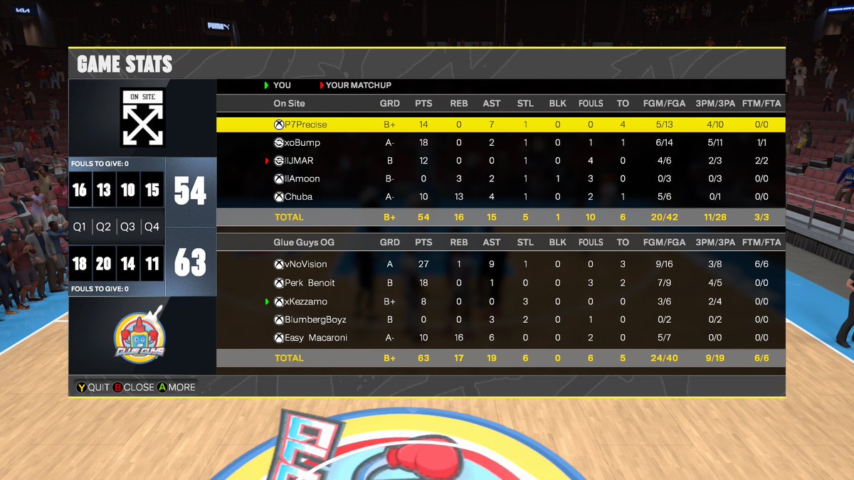 Ammo🖤 (@lebronburnerman) on Twitter photo Ggs to <a href="/OnSite2K/">On Site</a> as we advance to the <a href="/HOFLeague2K/">HOF League</a> open finals
<a href="/vnovision/">NoVision</a> 🕺🏾
<a href="/Perkasauras/">Perkasauras</a> 🦕
🥷🏾
<a href="/FredofrmDaPs/">Fredolf Bipler</a> 🧱🌚
<a href="/Easy_Macaroni/">Easy Macaroni</a> 🐎
<a href="/C4ProAm/">C4 ProAm</a> <a href="/RiskTakersGC/">RiskTakers 🪓</a> <a href="/TheFTFCrew/">FTF</a> <a href="/StatenIsland2K/">Staten Island Basketball Association (SIBA)</a> Ggs to <a href="/OnSite2K/">On Site</a> as we advance to the <a href="/HOFLeague2K/">HOF League</a> open finals
<a href="/vnovision/">NoVision</a> 🕺🏾
<a href="/Perkasauras/">Perkasauras</a> 🦕
🥷🏾
<a href="/FredofrmDaPs/">Fredolf Bipler</a> 🧱🌚
<a href="/Easy_Macaroni/">Easy Macaroni</a> 🐎
<a href="/C4ProAm/">C4 ProAm</a> <a href="/RiskTakersGC/">RiskTakers 🪓</a> <a href="/TheFTFCrew/">FTF</a> <a href="/StatenIsland2K/">Staten Island Basketball Association (SIBA)</a>