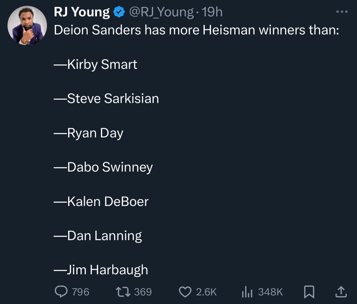 This is one way of saying that the #heisman was a popularity contest. If we’re any other coach in Colorado then Ashton Jeanty would’ve won. The media needed to with Prime in order to make more money.
