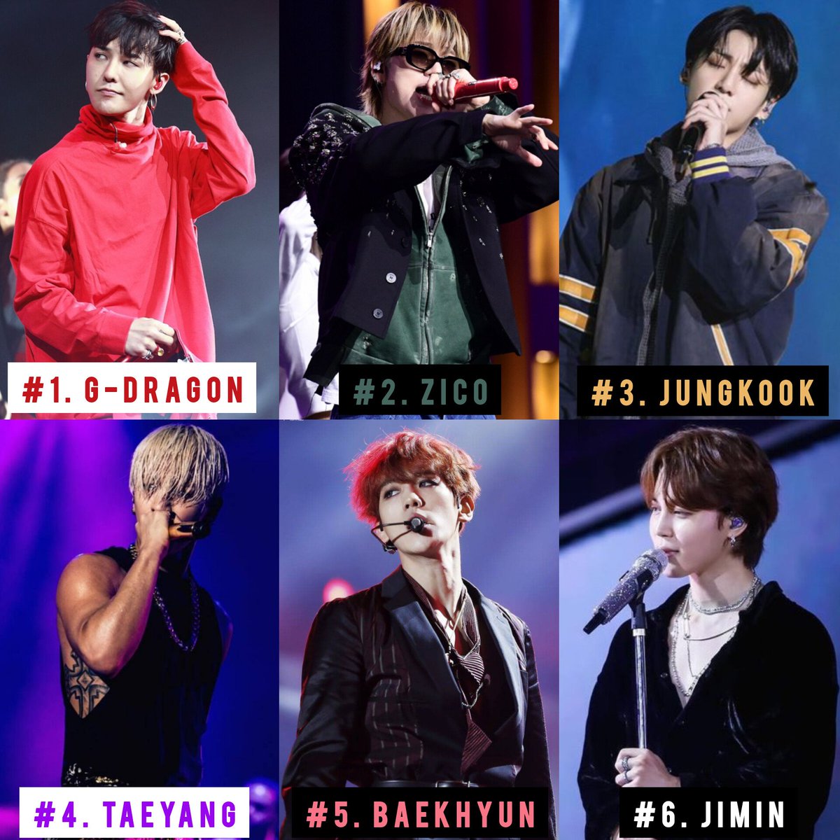 0506lyeneyd's tweet photo. BAEKHYUN is 5th Most-searched male solo idols in South Korea Youtube history. https://t.co/j4hlqKK4Rc