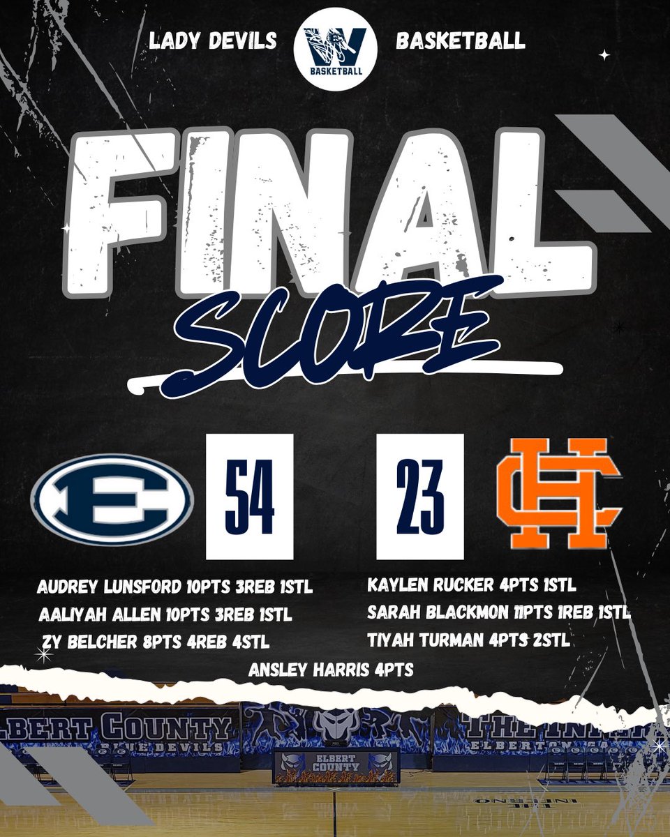 Elbert Co. Lady Devils Basketball (@ecchsbball) on Twitter photo Results from this past weekends games for the Lady Devils. #hornsupš¤ #HHB #PWEWBE <a href="/ECCHS_GA/">ECCHS</a> <a href="/CountyTrue/">Elbert County True Blue</a> <a href="/ECCHSAthletics/">ECCHSAthletics</a> <a href="/KyleSandy355/">Kyle Sandy</a> Results from this past weekends games for the Lady Devils. #hornsupš¤ #HHB #PWEWBE <a href="/ECCHS_GA/">ECCHS</a> <a href="/CountyTrue/">Elbert County True Blue</a> <a href="/ECCHSAthletics/">ECCHSAthletics</a> <a href="/KyleSandy355/">Kyle Sandy</a>