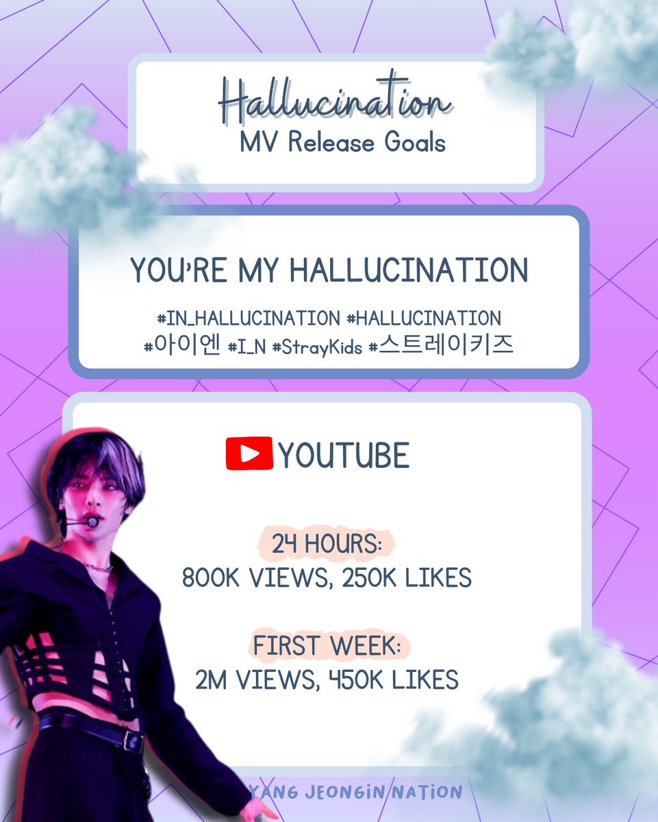 LetsSupportSkz's tweet photo. ᵔ ˕ ᵔ
- استیز به مناسبت منتشر شدن اسکیز پلیر "Hallucination" جونگین با تگ لاین توییت بزنید 🔥

Tagline:
YOU'RE MY HALLUCINATION
#IN_HALLUCINATION #HALLUCINATION 
#I_N #아이엔 #StrayKids @Stray_Kids https://t.co/ds2JpZCbPj