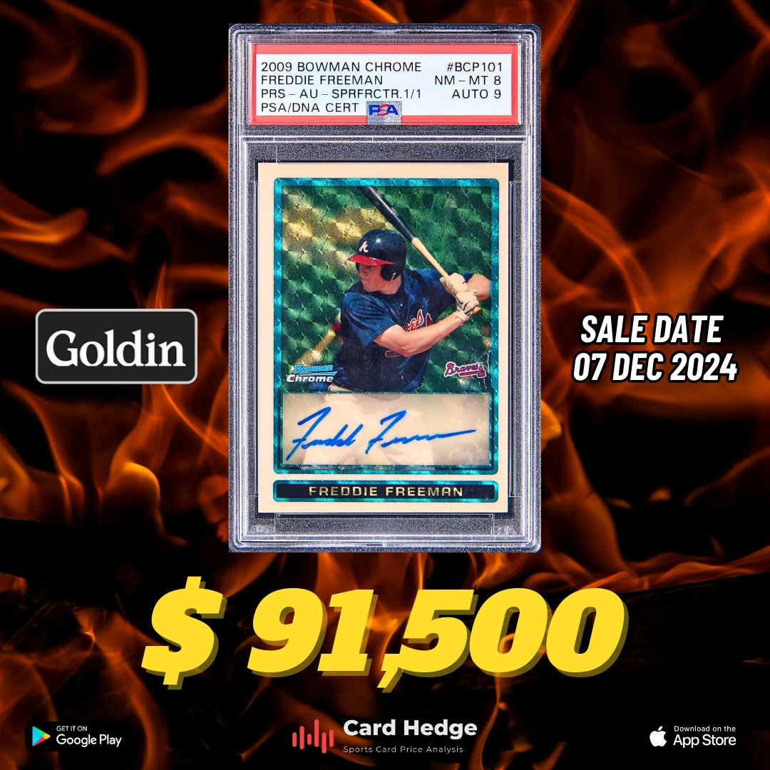 cardhedger's tweet image. #CardHedger #HOTsale featuring perhaps the finest, most desirable prospect card to celebrate the 2024 World Series MVP!

2009 Bowman Chrome Prospect Autographs #BCP101 Superfractor 1/1 Freddie Freeman, graded PSA 8/9; sold for $91,500 via auction (28 bids) with @GoldinCo on…