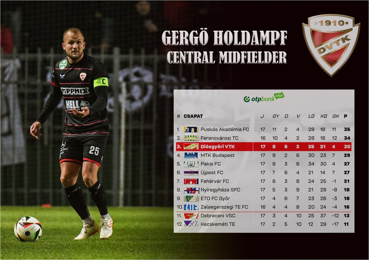 gaborholdampf's tweet photo. #gergöholdampf @DVTKeu #footballseason #otpbankliga #footballscouting #midfielder #soccerplayer https://t.co/yZwzJKGVP1