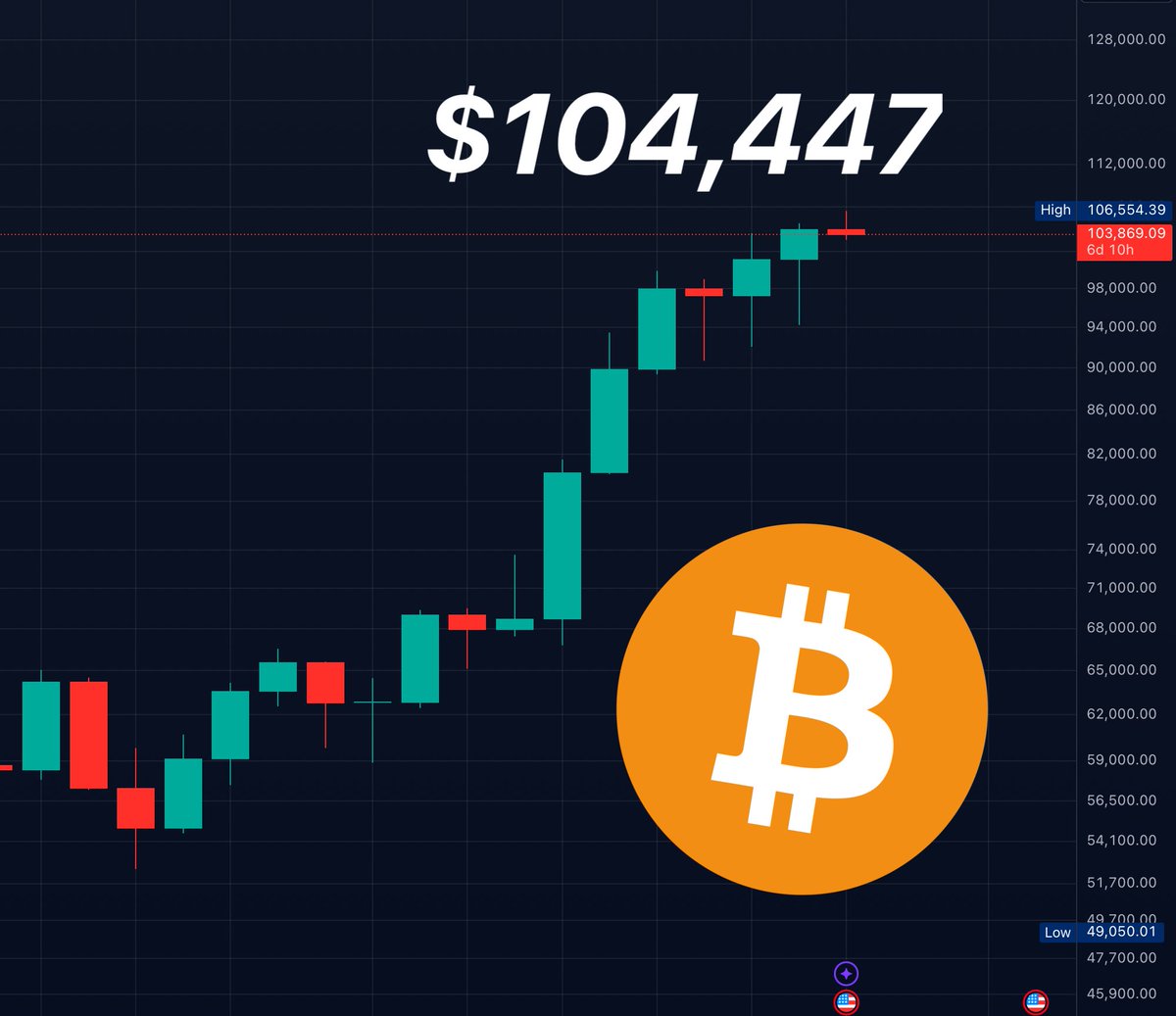 Bitcoin Archive tweet media