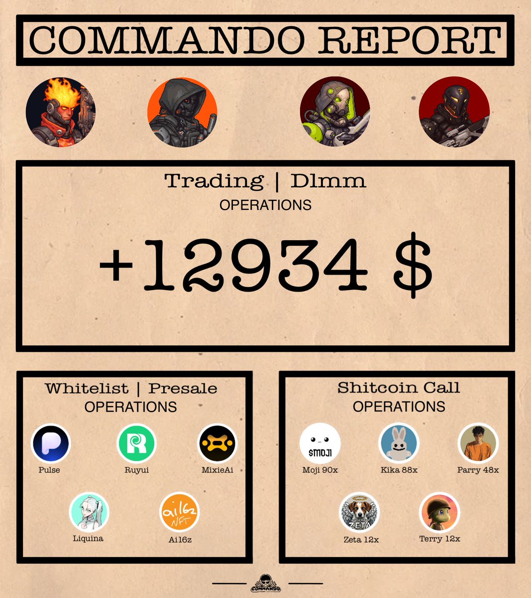 Commando (@commando_nfts) on Twitter photo We have completed our first month.
Initial treasury: 47,850 USDC from mint
Current treasury: 60,784 USDC, thanks to our operator
<a href="/Cesco_Sol/">Cesco.Sol</a> <a href="/MisterStopLoss/">Mr.StopLoss</a> <a href="/alphashot_/">AlphaShot (,,° Д° )</a> <a href="/RickSolchez/">Solchez 🪖</a>
The collection is officially listed on <a href="/MagicEden/">Magic Eden 🪄</a> (<a href="/tensor_hq/">Tensor ⚡️</a> coming soon). We have completed our first month.
Initial treasury: 47,850 USDC from mint
Current treasury: 60,784 USDC, thanks to our operator
<a href="/Cesco_Sol/">Cesco.Sol</a> <a href="/MisterStopLoss/">Mr.StopLoss</a> <a href="/alphashot_/">AlphaShot (,,° Д° )</a> <a href="/RickSolchez/">Solchez 🪖</a>
The collection is officially listed on <a href="/MagicEden/">Magic Eden 🪄</a> (<a href="/tensor_hq/">Tensor ⚡️</a> coming soon).