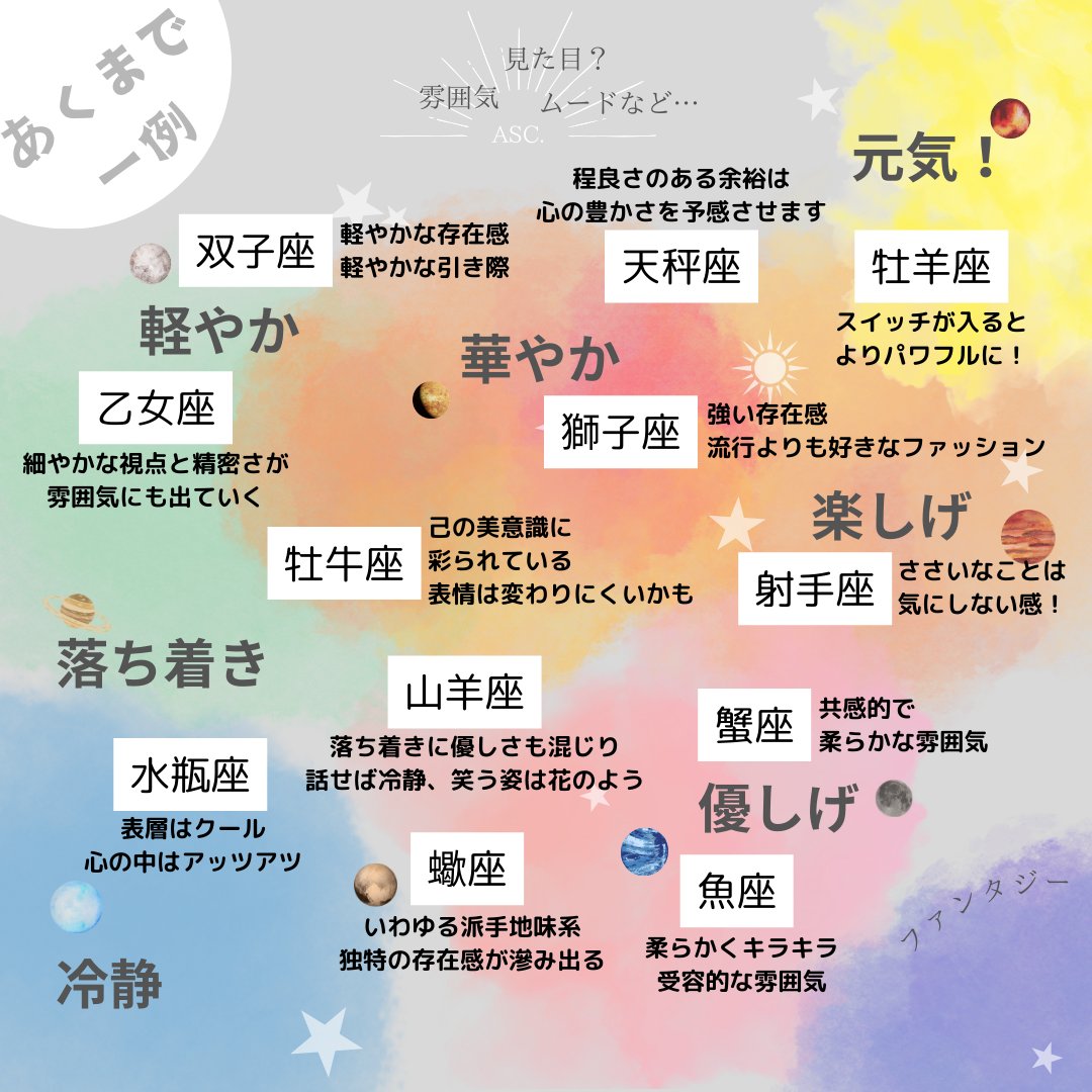 ANNA.星読み研究家 tweet media