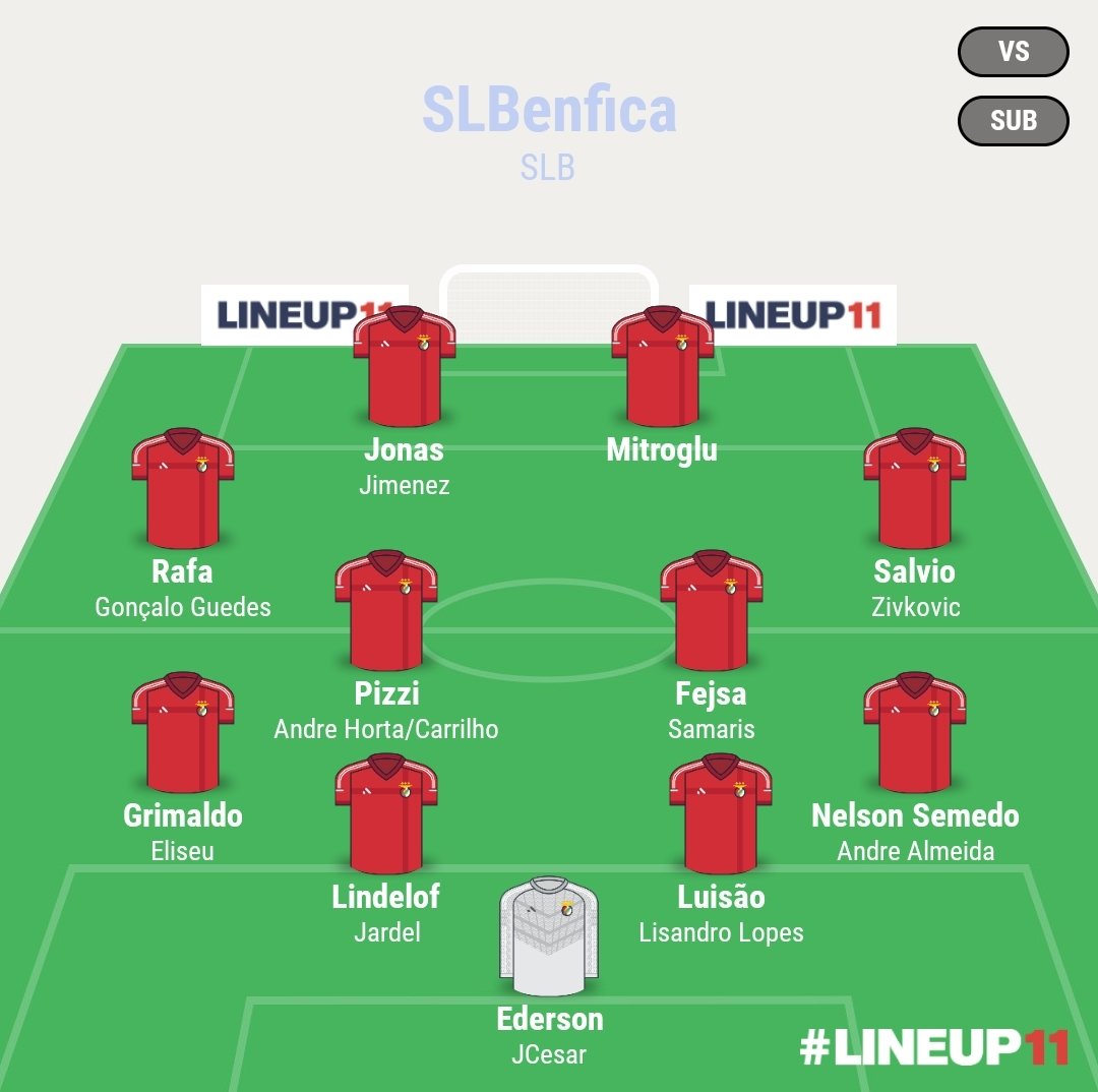SLBMilGrau's tweet photo. Vi alguns Benfiquistas a debater que o plantel de 16/17 é melhor que o atual.

Vou fazer uma votação abaixo. https://t.co/oQPkYG2GdQ