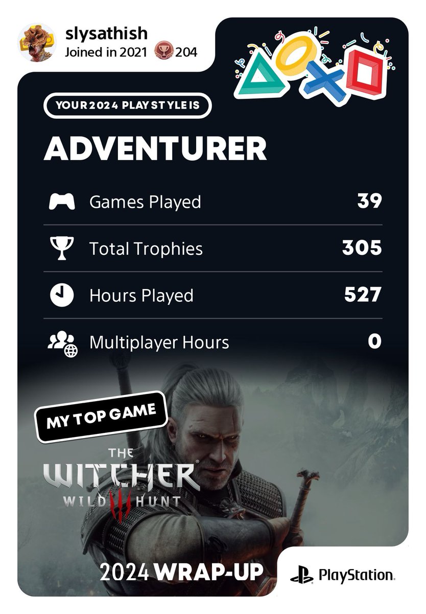 Sathish_asjs's tweet image. My 2024! 🎇⁦@PlayStation⁩