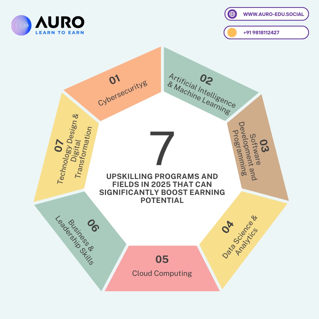 shabddotin's tweet photo. Seven upskilling programs and fields in 2025 that can significantly boost earning potential

Read full blog :- https://t.co/UNQ31wvVZR

#UpSkill #UpskillWithUs #UpskillNow #upskilling https://t.co/RX8QaQfUDZ