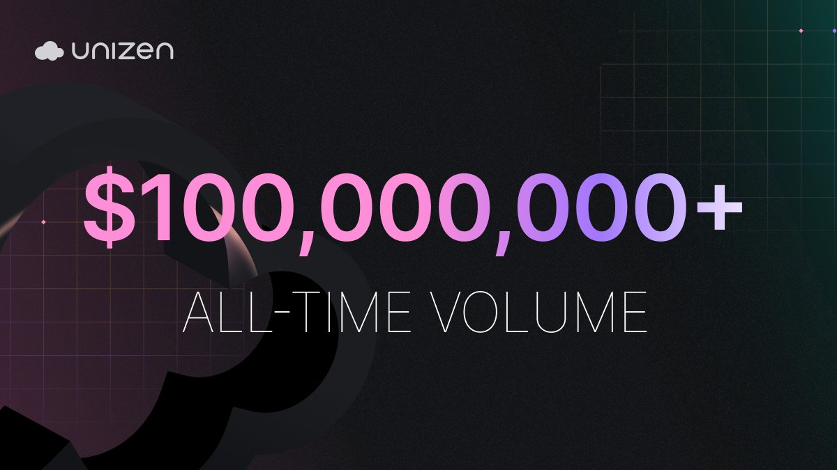unizen_io's tweet photo. 🎉 Milestone Unlocked: $100,000,000+ in All-Time Volume! 🚀

We’re thrilled to announce that Unizen has officially crossed $100M in total trade volume—a massive achievement powered by our community, partners, and relentless drive to transform #DeFi.

Thank you for being part of this journey.

$ZCX