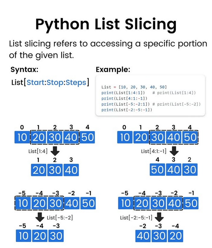 Python_Dv's tweet image. Python List Slicing 

#python #programming #developer #programmer #coding #coder #softwaredeveloper #computerscience #webdev #webdeveloper #webdevelopment #pythonprogramming #pythonquiz #ai #ml #machinelearning #datascience
